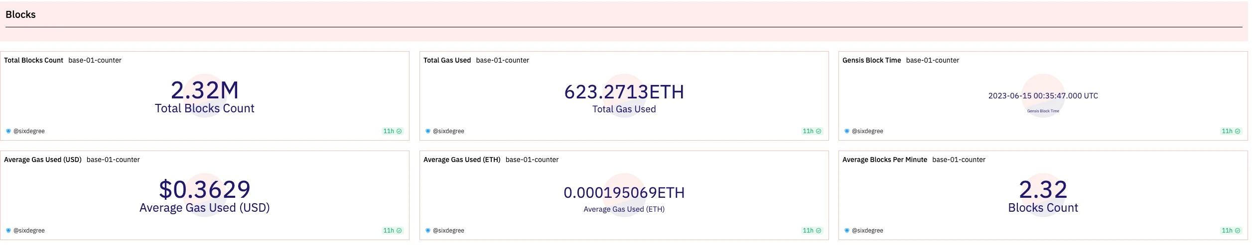 LD Capital：加密交易所布局Layer2动作频出，承载着对未来市场的野望