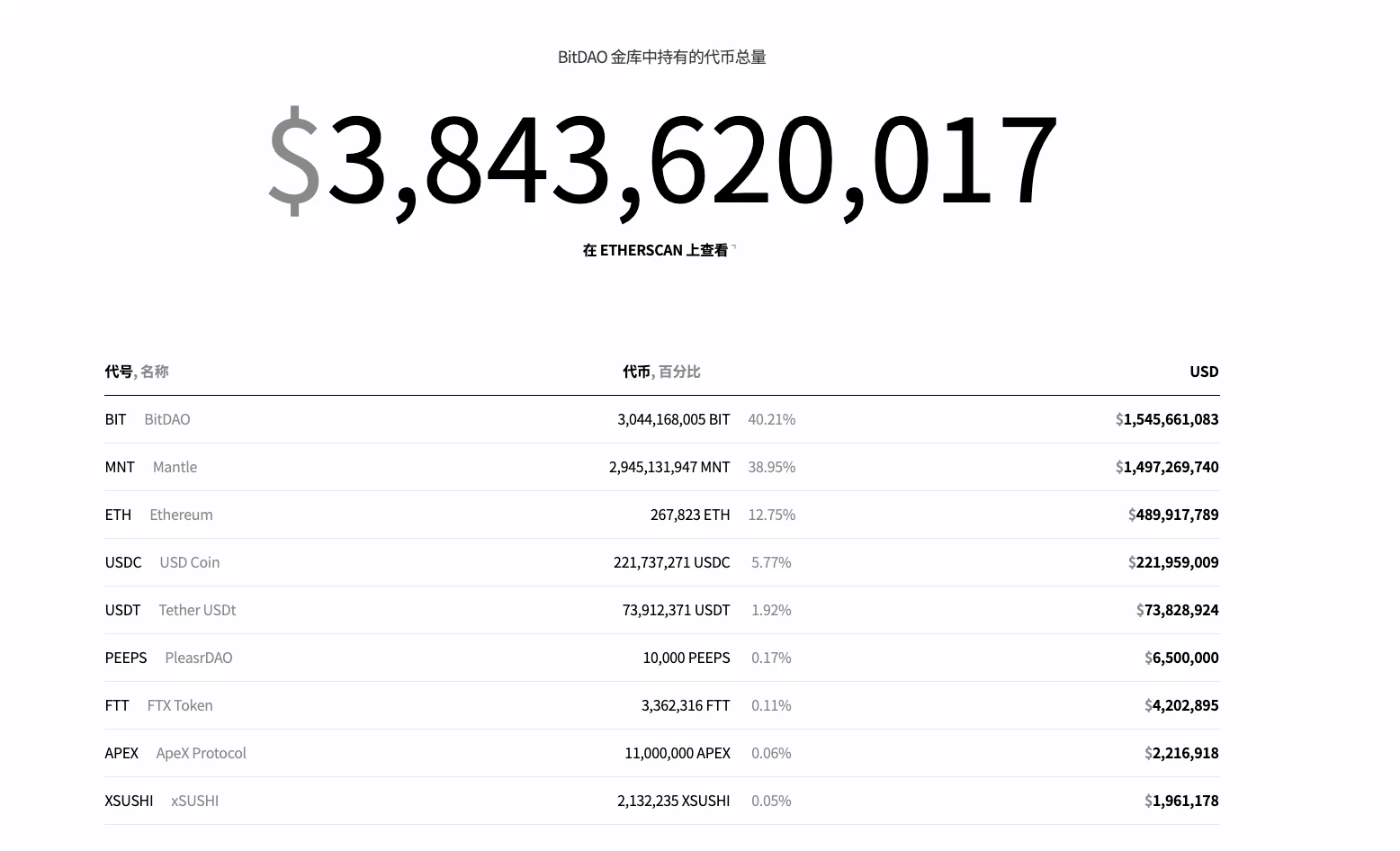 LD Capital：加密交易所布局Layer2动作频出，承载着对未来市场的野望