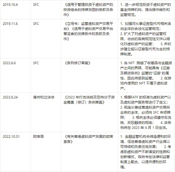 Curve 跌倒 FTX 回归 DeFi 的至暗时刻还是黑暗荣耀？