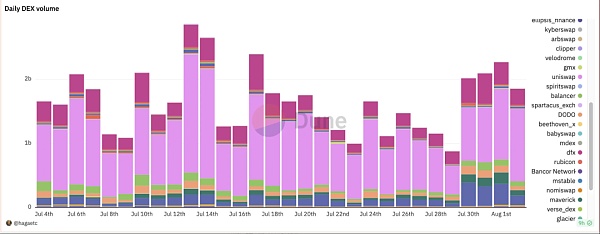 Curve 跌倒 FTX 回归 DeFi 的至暗时刻还是黑暗荣耀？