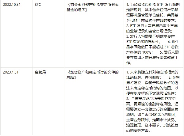 Curve 跌倒 FTX 回归 DeFi 的至暗时刻还是黑暗荣耀？