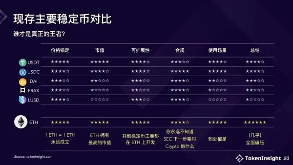 USDT稳赚25亿美金 PayPal盯上的稳定币是门好生意