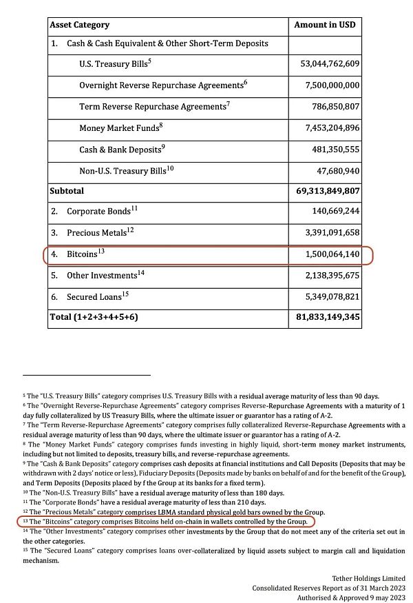 USDT稳赚25亿美金 PayPal盯上的稳定币是门好生意