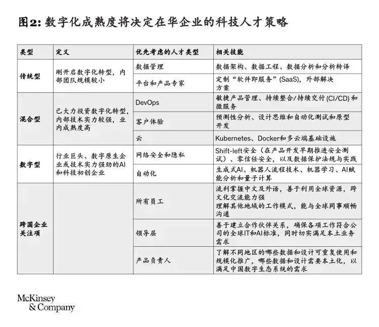 在华企业如何填补AI人才缺口