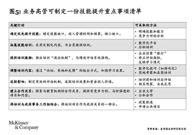在华企业如何填补AI人才缺口