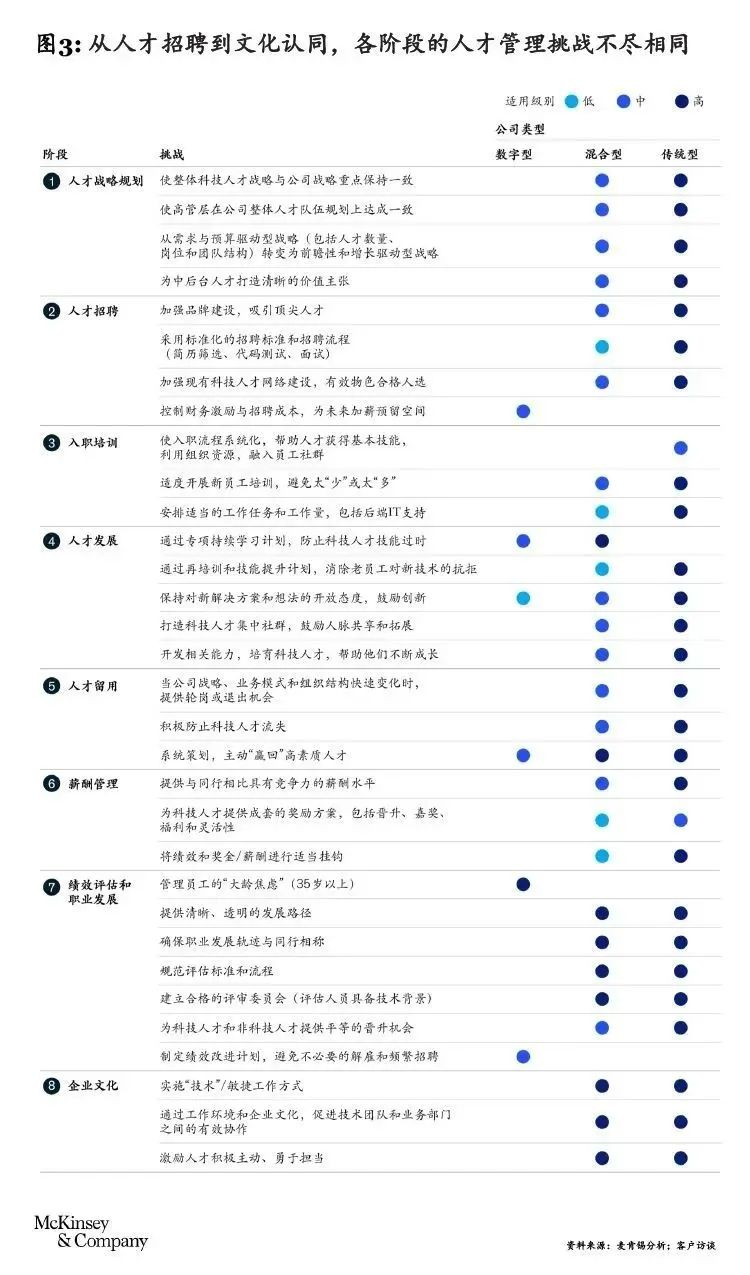 在华企业如何填补AI人才缺口