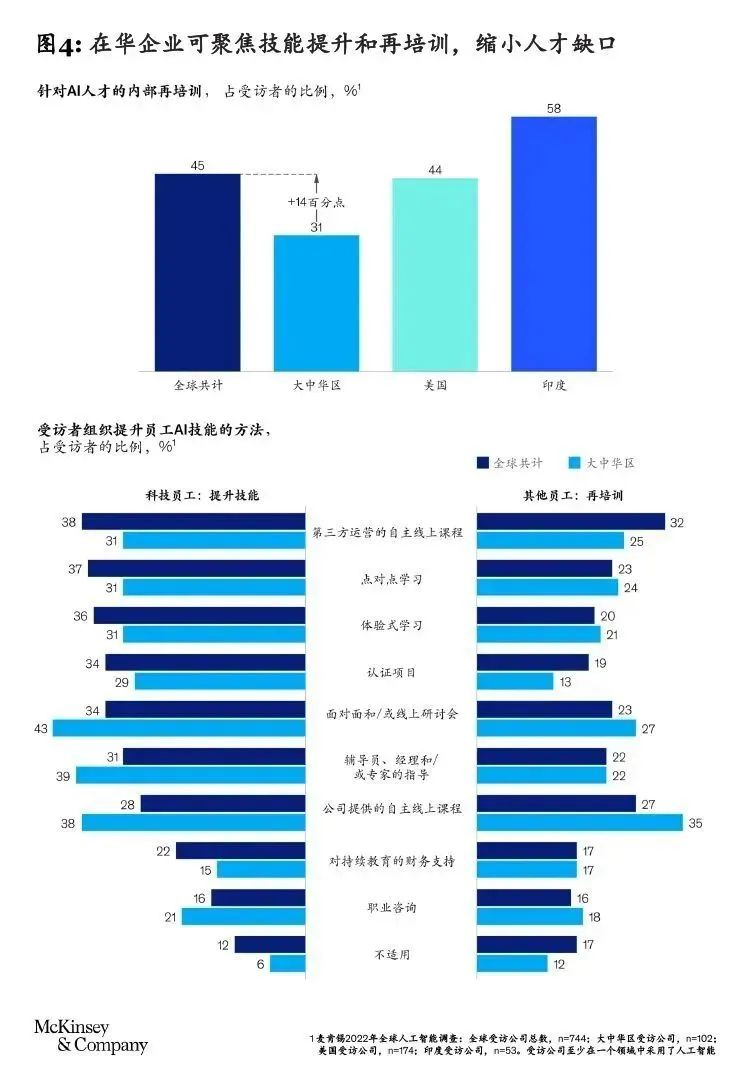 在华企业如何填补AI人才缺口