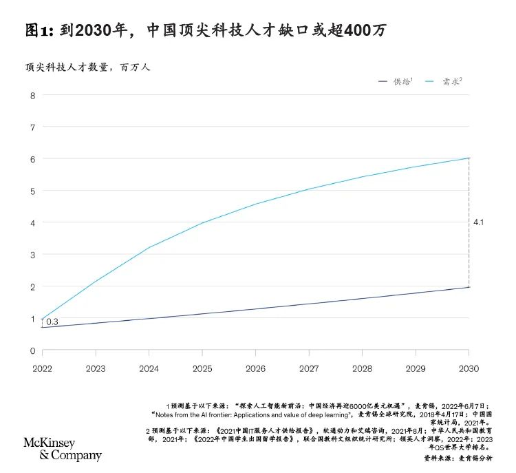 在华企业如何填补AI人才缺口