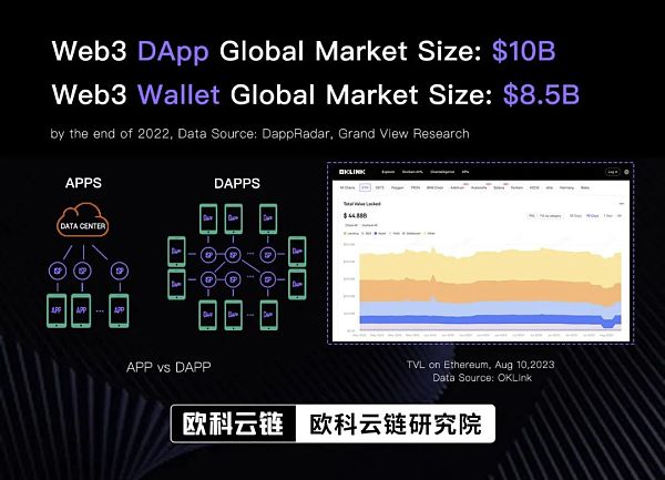 科技巨头纷纷押注 Web3钱包能否成为撬动行业的支点？