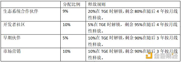 一文了解CyberConnect现状