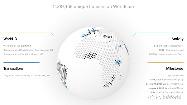 波卡生态的 Worldcoin？另一个 “撒钱” 项目 Encointer 分析