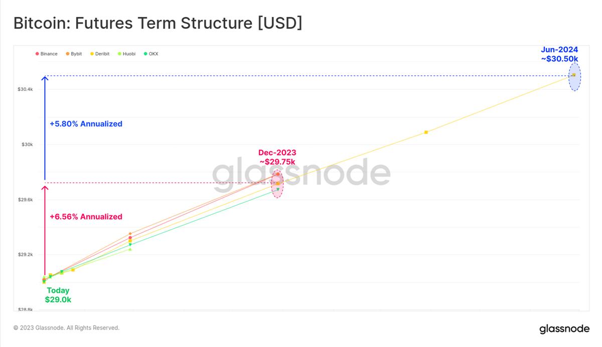 Glassnode：加密市场交易量达历史低点，BTC正经历前所未有的低波动周期