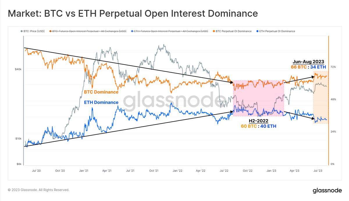 Glassnode：加密市场交易量达历史低点，BTC正经历前所未有的低波动周期