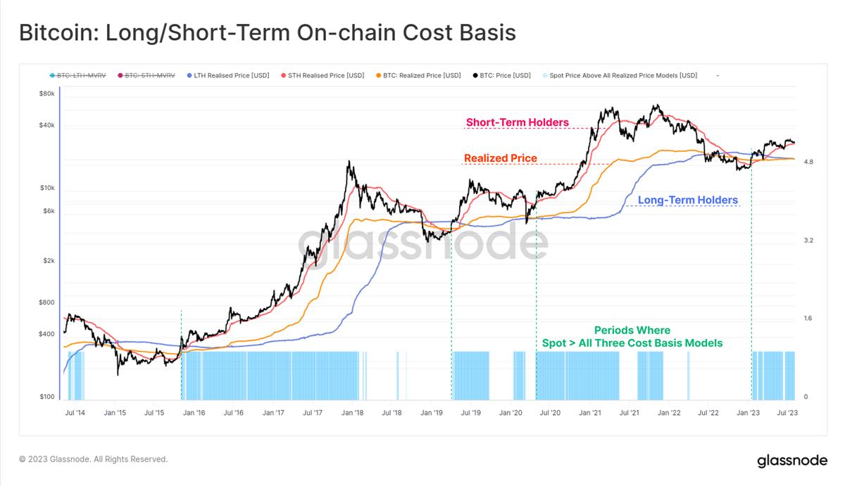 Glassnode：加密市场交易量达历史低点，BTC正经历前所未有的低波动周期