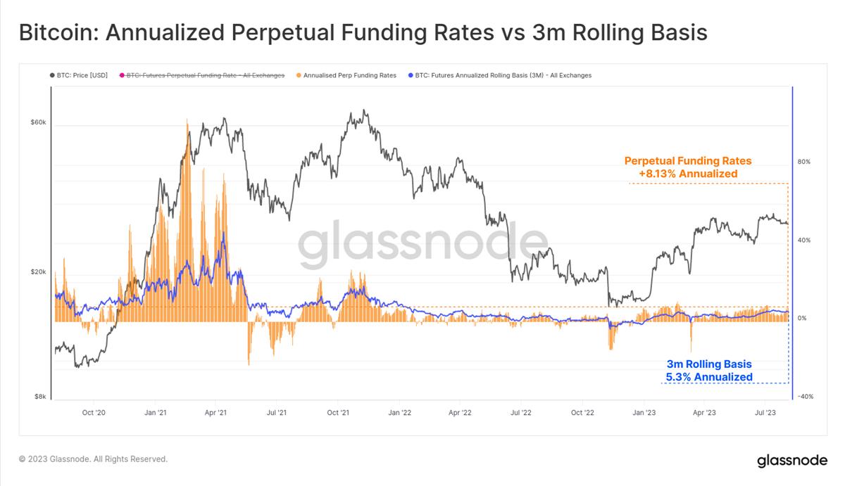 Glassnode：加密市场交易量达历史低点，BTC正经历前所未有的低波动周期