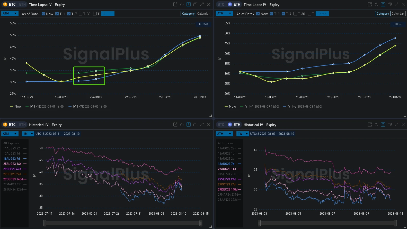 SignalPlus波动率专栏(20230810)：大宗交易布局远期期权