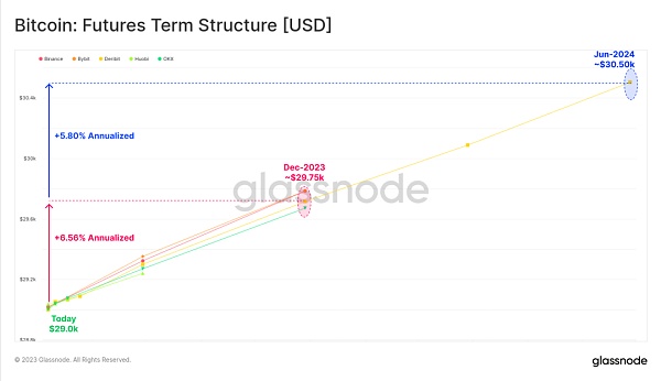 横盘信号？比特币波动性接近历史低点