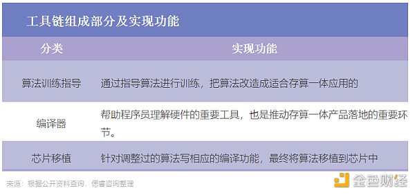 2023年  AI芯片公司正被夺命三连问