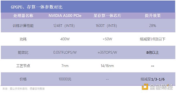 2023年  AI芯片公司正被夺命三连问