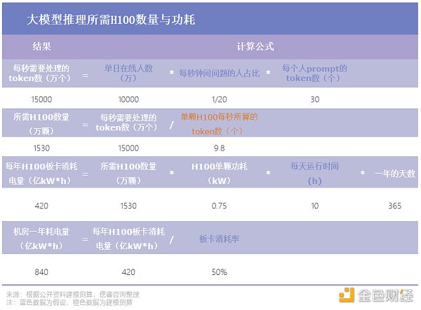 2023年  AI芯片公司正被夺命三连问