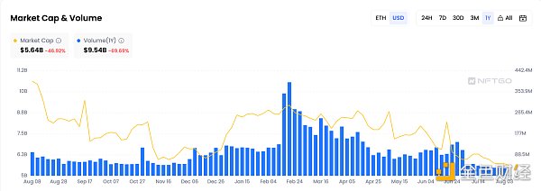 Ordinals之后  以太坊铭文协议Ethscriptions如何再塑NFT资产形态