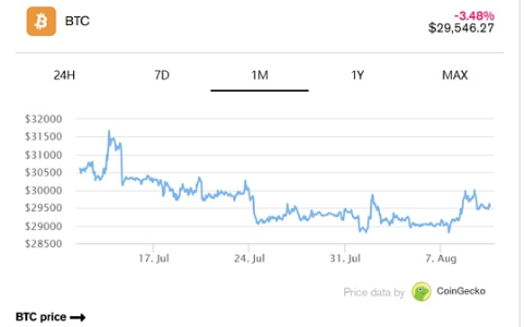 华尔街对比特币产生兴趣后  会吓跑加密朋克吗？