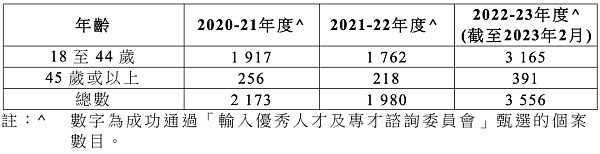 半年过去 香港抢走了六万人