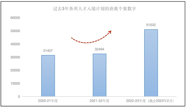 半年过去 香港抢走了六万人