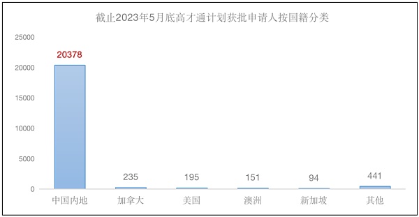 半年过去 香港抢走了六万人