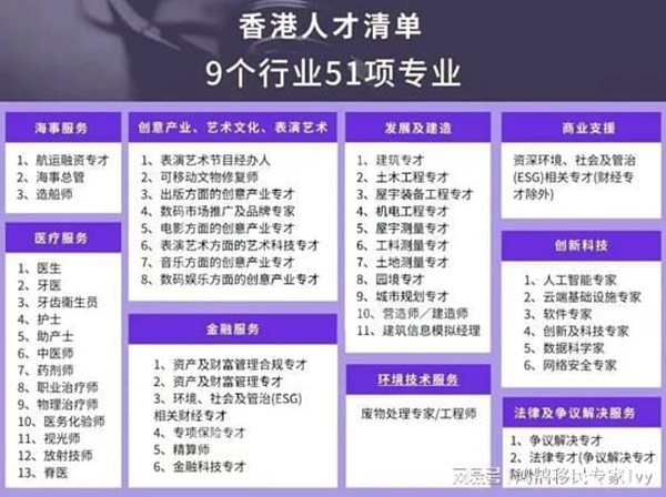 半年过去 香港抢走了六万人
