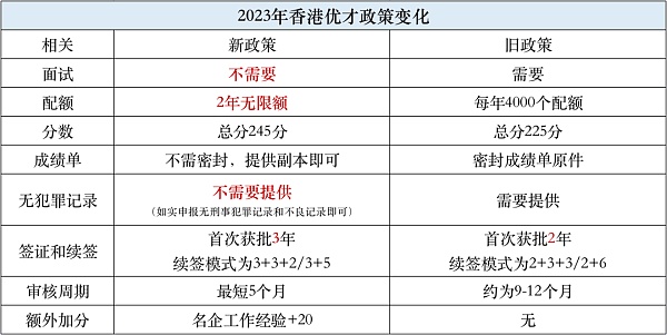 半年过去 香港抢走了六万人