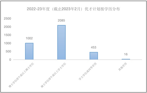 半年过去 香港抢走了六万人