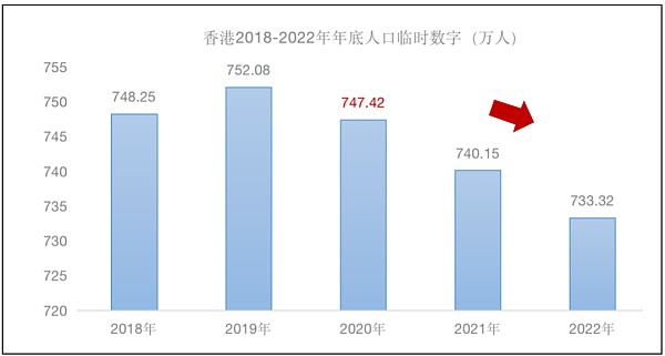 半年过去 香港抢走了六万人