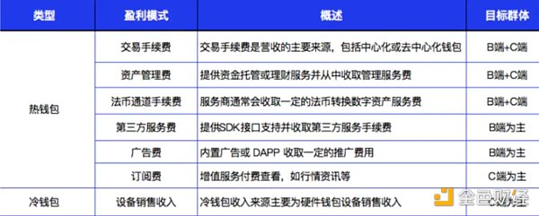 加密钱包的新技术与新发展