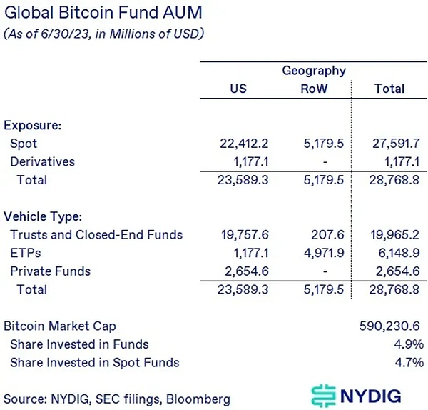 为什么Crypto还没实现大规模采用
