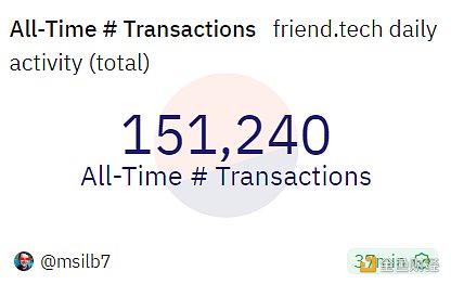 速览Base生态web3社交新宠friend.tech