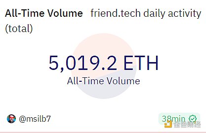 速览Base生态web3社交新宠friend.tech