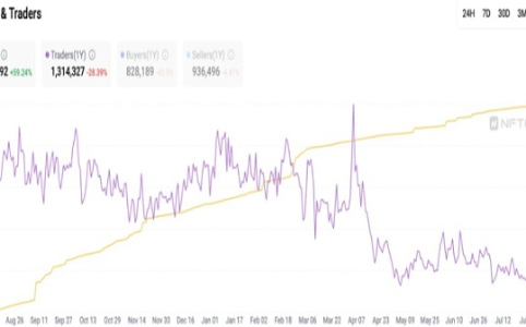 冷却的市场下 如何捕捉回暖信号并熬过寒冬