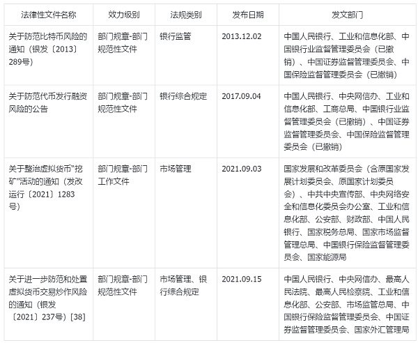 委托他人投资虚拟货币亏损  钱能要回来吗？