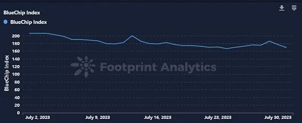 七月NFT行业解读：游戏和音乐NFT引领增长 Opepen掀起热潮