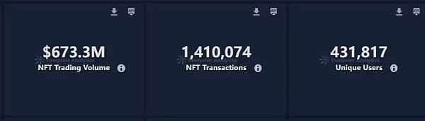 七月NFT行业解读：游戏和音乐NFT引领增长 Opepen掀起热潮