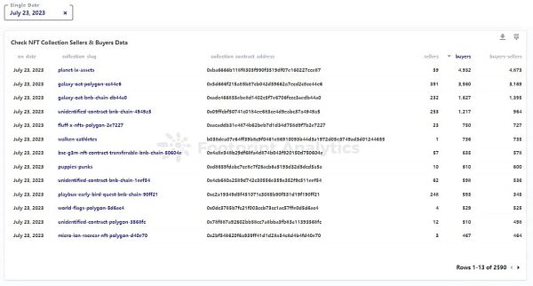 七月NFT行业解读：游戏和音乐NFT引领增长 Opepen掀起热潮