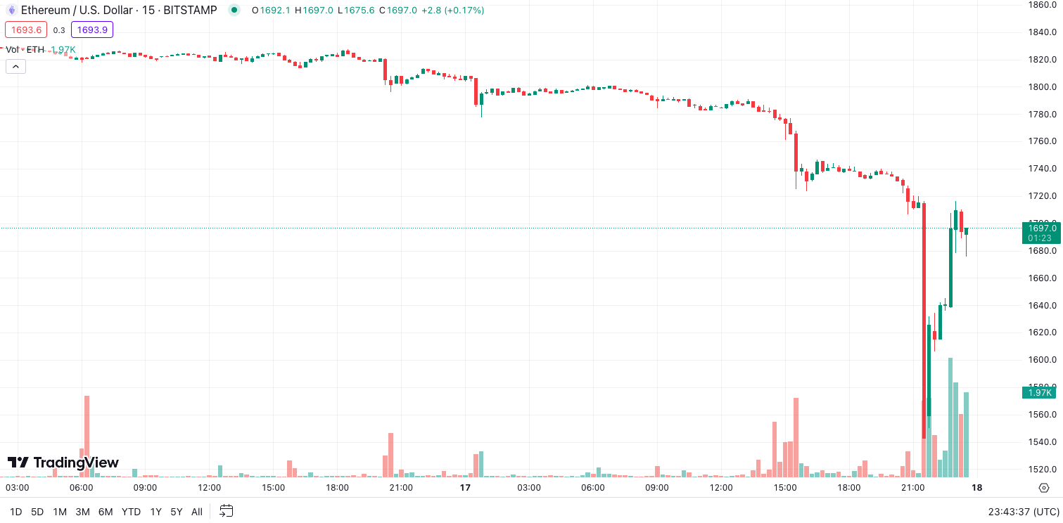 知情人士：美SEC将批准以太坊期货 ETF