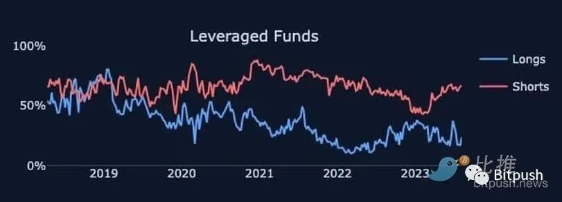 爆仓超10亿美元，比特币为何突然暴跌8%以上？