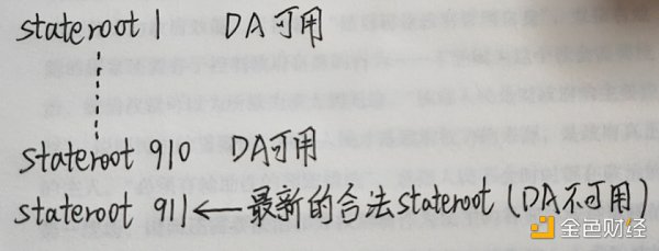 不用以太坊做DA层就不算Rollup？从Danksharding提出者的视角理解Layer2