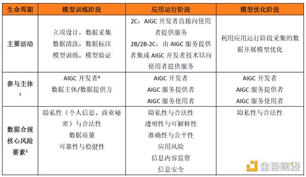 中国人工智能大模型不能再继续“裸奔”了