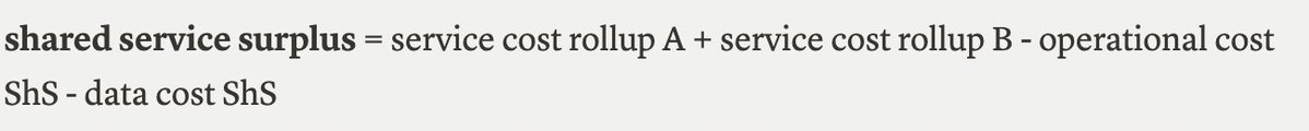 拆解Rollup经济学：商业模型、互操作性及Layer3