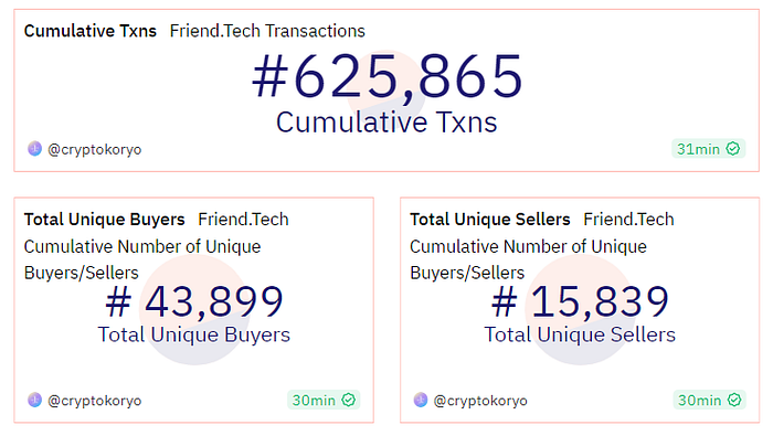 Friend.tech：浅析SocialFi交互新贵