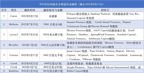 链上安全赛道扫描：Arweave 的数据永存性意义