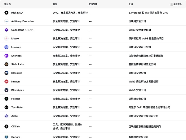 链上安全赛道扫描：Arweave 的数据永存性意义